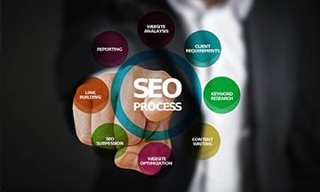 Search Engine Optimization Training Course