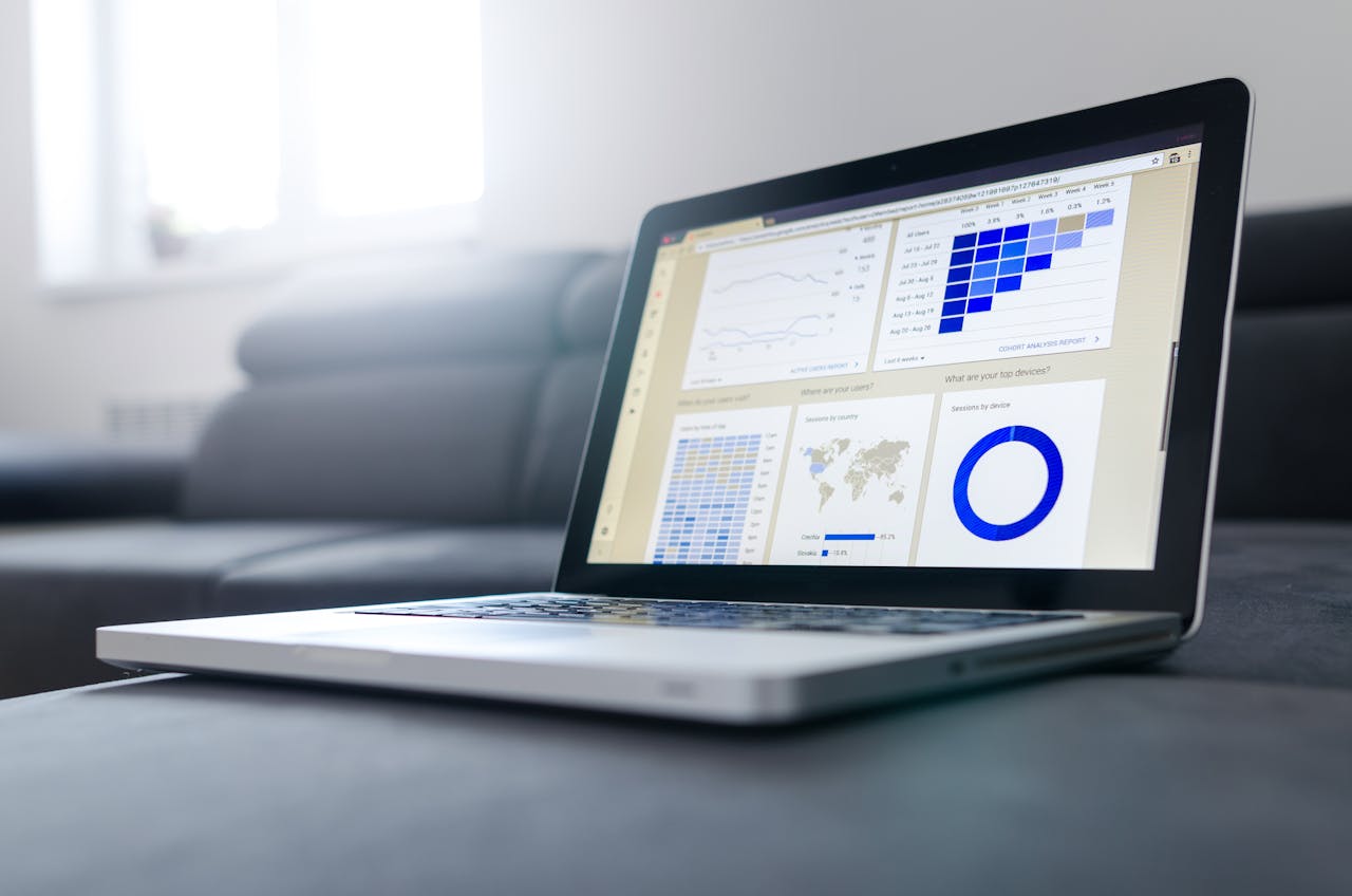 Advanced Data Analysis and Dashboard Reporting