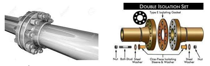 Flange Management and Tightening Course | Zoe Talent Solutions