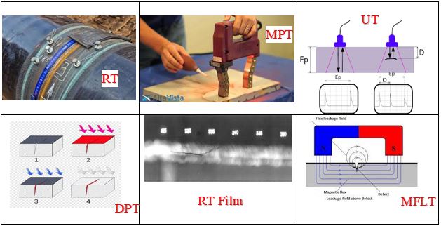 Risk Based Inspection (RBI) Procedure and Methodology Training | Zoe ...