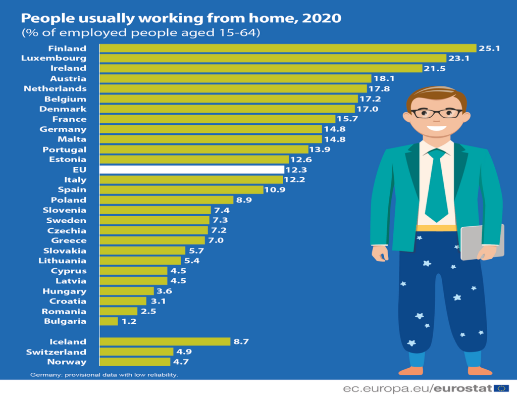 european country remote workers statistics