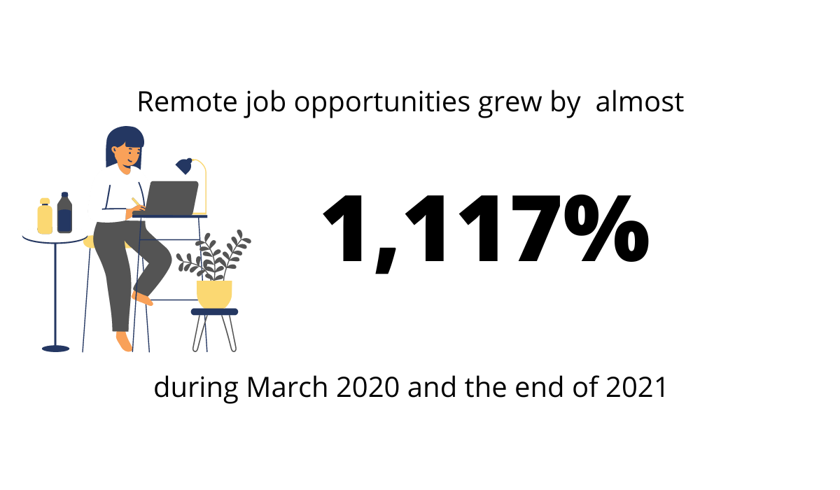 job-opportunities-statistics