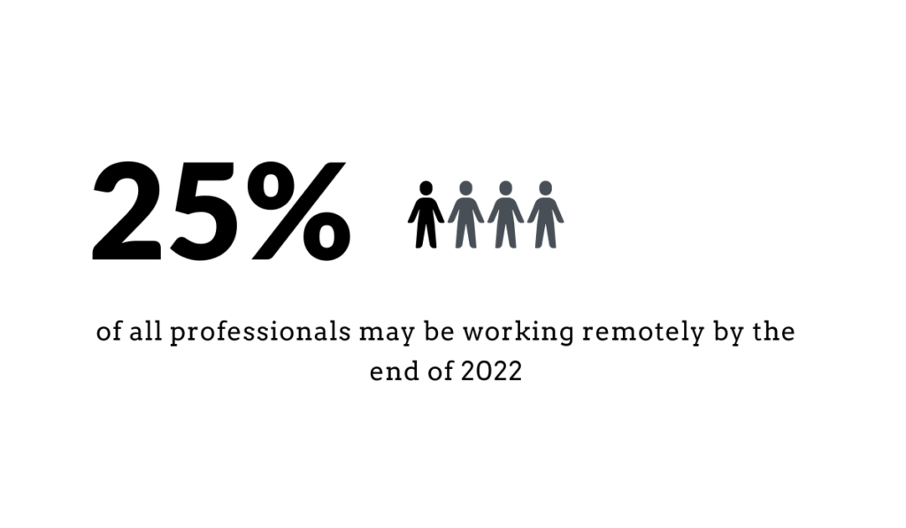 no of people working remotely by end of 2022