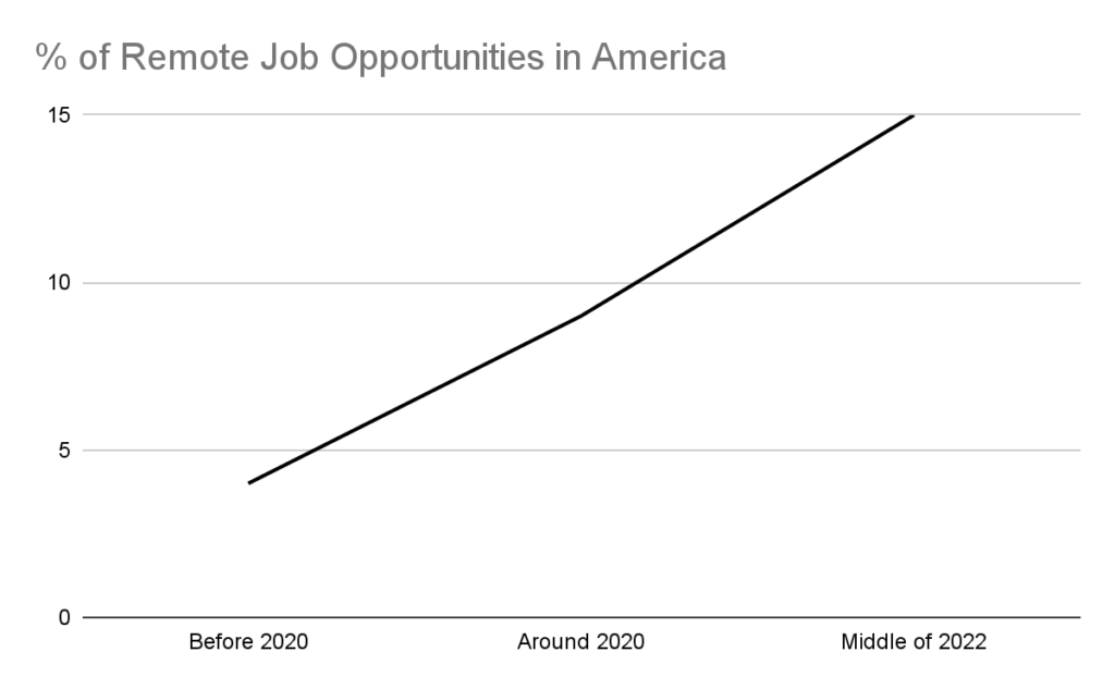 remote jobs in america