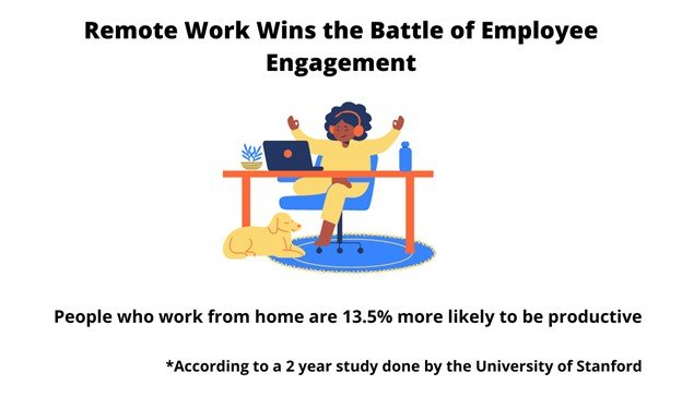 Are Remote Workers More Engaged Than On-Site Workers