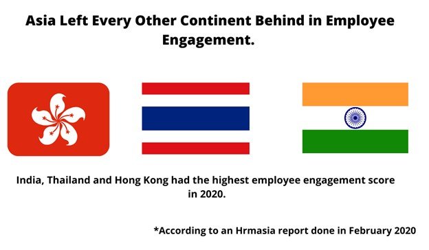 Asia having high levels of employee engagement