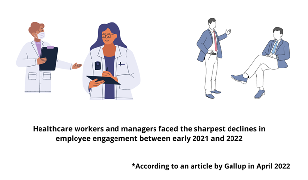 Gallup engaged employees article 2022