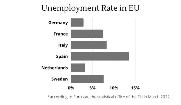 How Many People are Unemployed in the EU