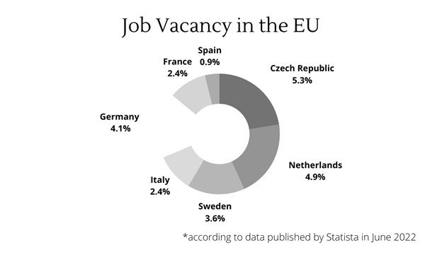 Which European Country Has the Highest Job Opportunities