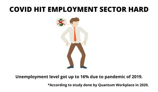 unemployment level due to the pandemic