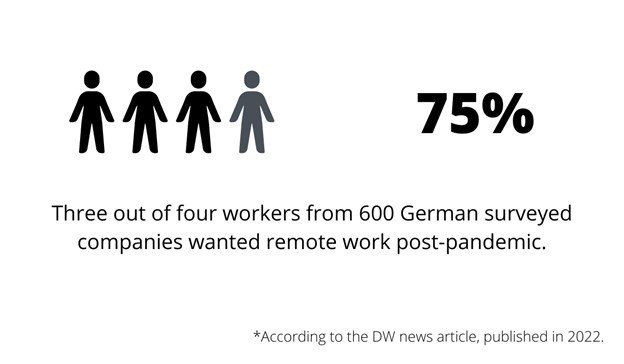 Do European Employees Prefer Remote Work
