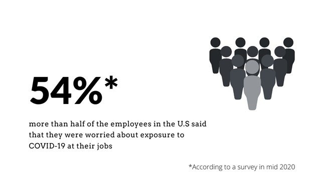 How Many Employees Are Concerned About Exposure to COVID