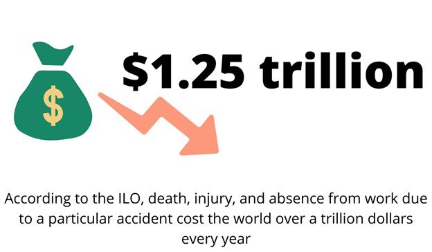 Impact of Workplace Injuries and Accidents on the Economy