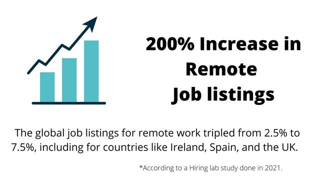 What Percentage of Europe Is Working Remotely