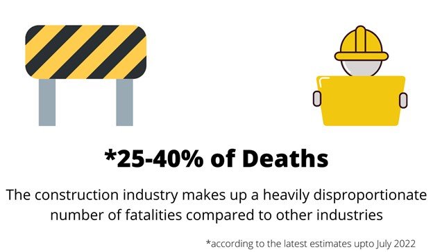 deaths occurs on construction sites annually