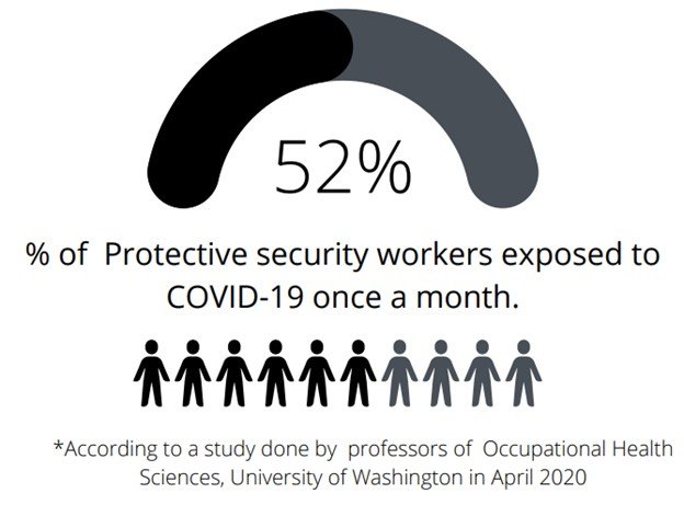 protective service occupations