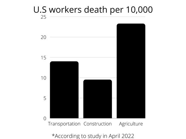 transportation industry fatalities in U.S.