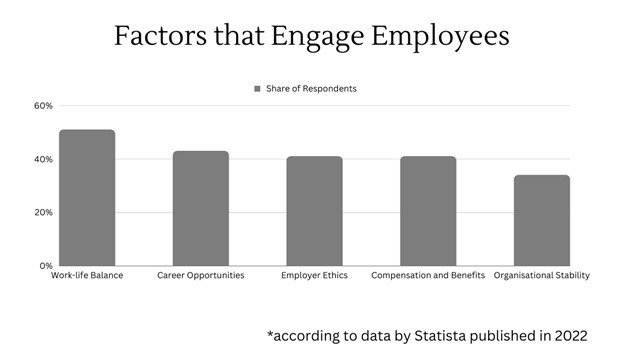 factors affecting employee satisfaction