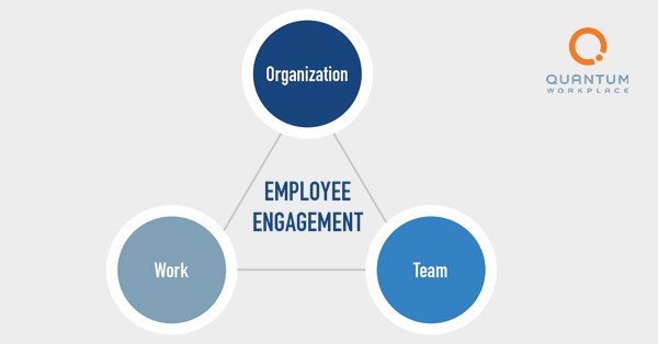 What is Employee Engagement, and How is it Different from Employee Satisfaction