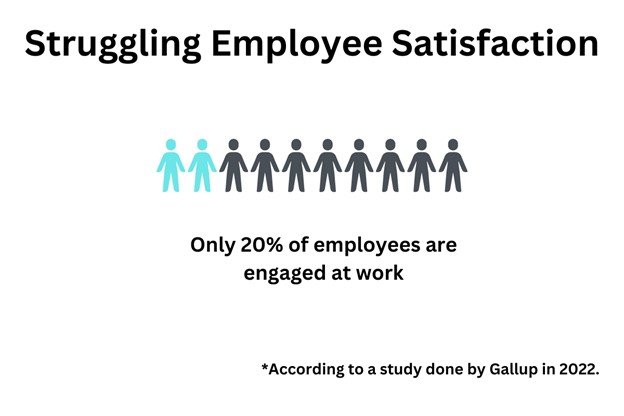 Why Is Employee Satisfaction Essential for Modern-Day Work Environments