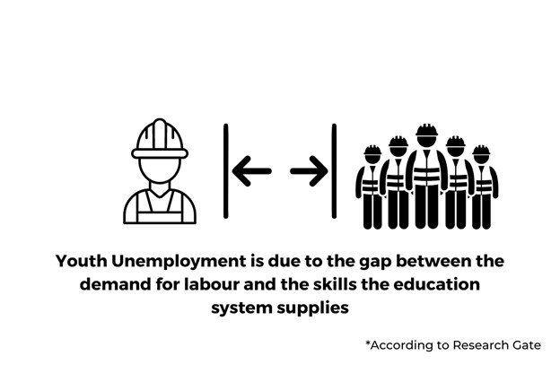 Factors Contributing to Youth Employment in EU