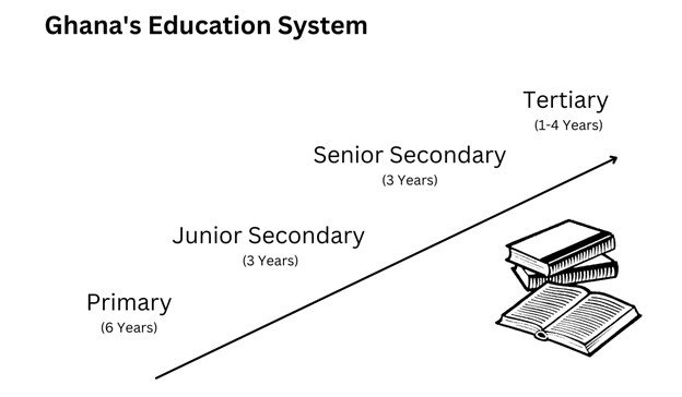 How Does Ghana's Education System Work