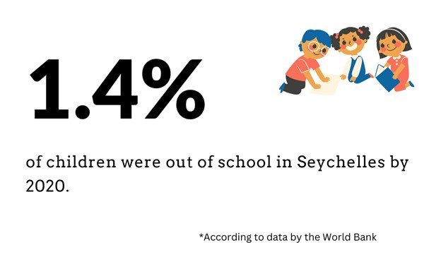 How Many Children Go to School in Seychelles