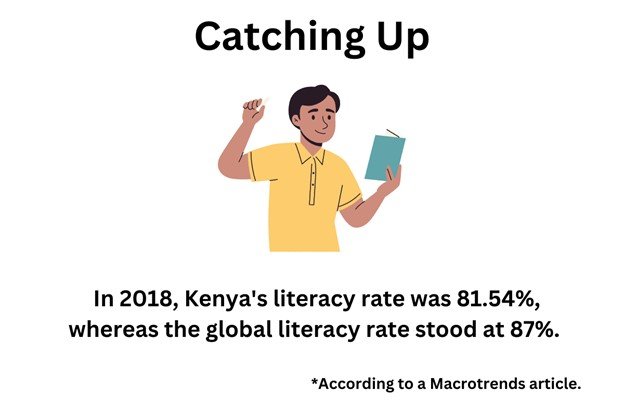 What Is the Literacy Rate in Kenya