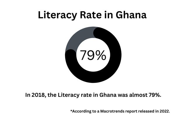 What is the Literacy Rate in Ghana