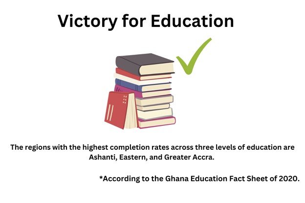 Which Parts of Ghana Are the Most Educated