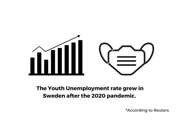 Why Is Sweden's Youth Unemployment So High