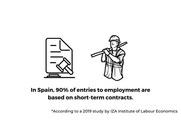 Why is Youth Unemployment High in Spain