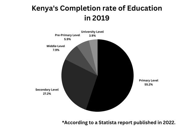 population distribution in Kenya 
