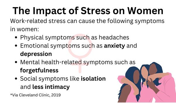 Impact of Stress on Women