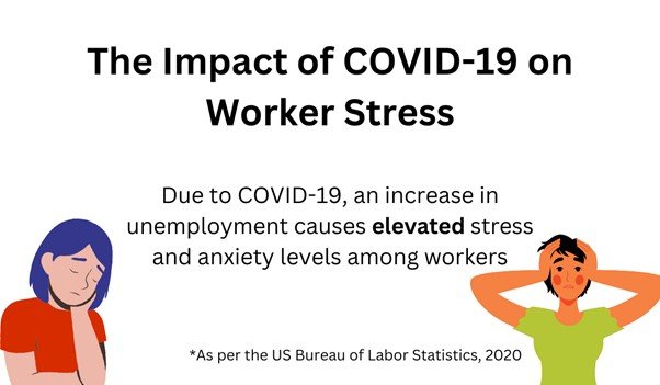 Impact of the Pandemic on Worker Stress