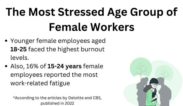 Which Age Group of Female Workers is the Most Stressed