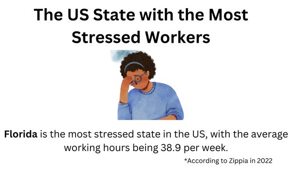 Which States in the US Have the Most Stressed Workers