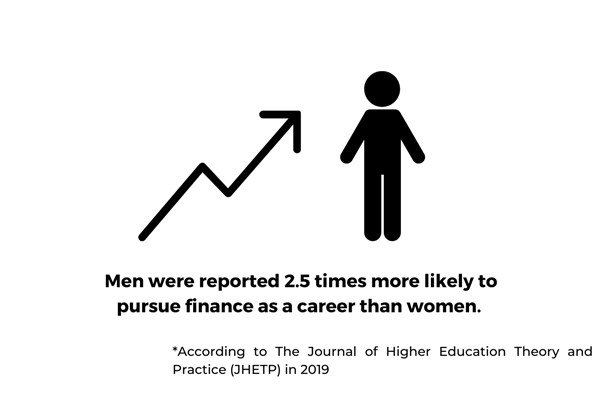 Women in Higher Finance Education