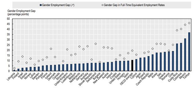 Gender Employment Gap