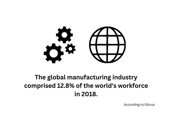 Manufacturing Industry and Why It Matters