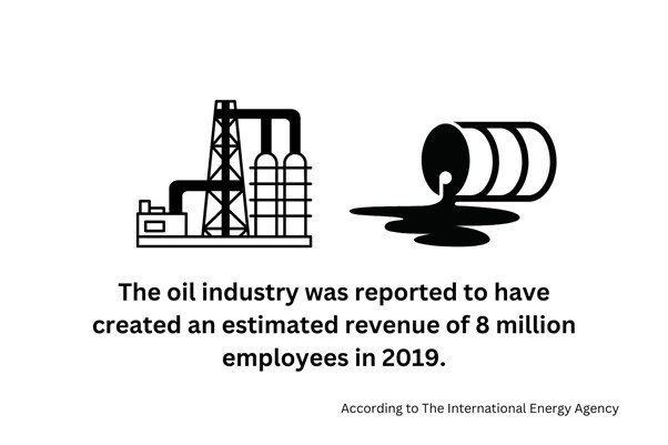 Oil and Gas Industry and Why It Matters