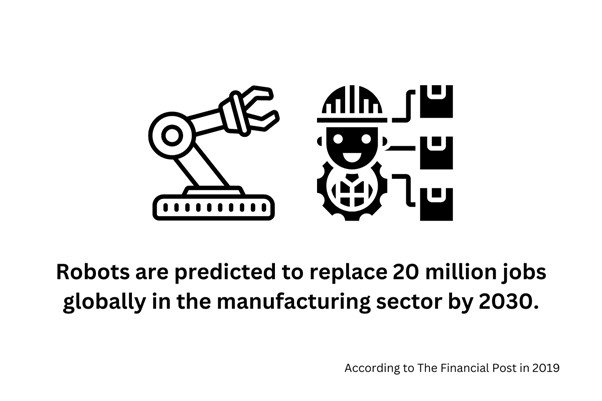 automation has taken over the manufacturing industry