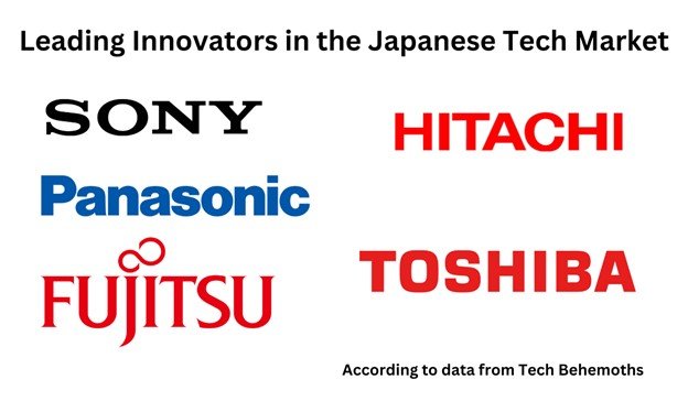 many prosperous technology companies
