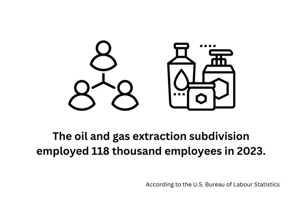 oil and gas extraction subsector statistics