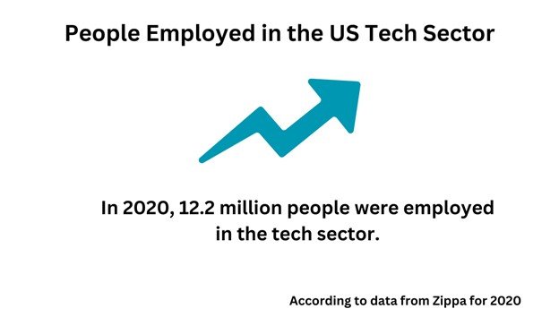 workforce is in the tech sector