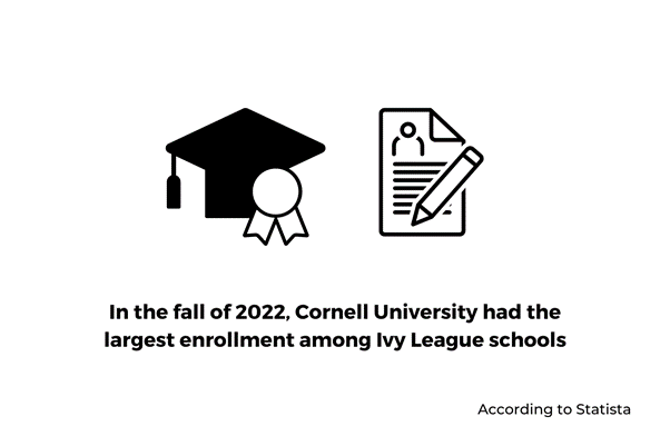 Ivy League Enrollment Trends