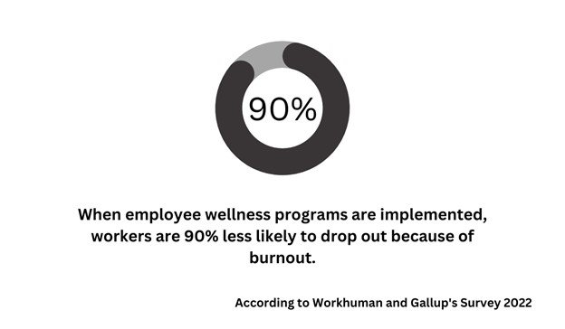 active wellness program implementation results