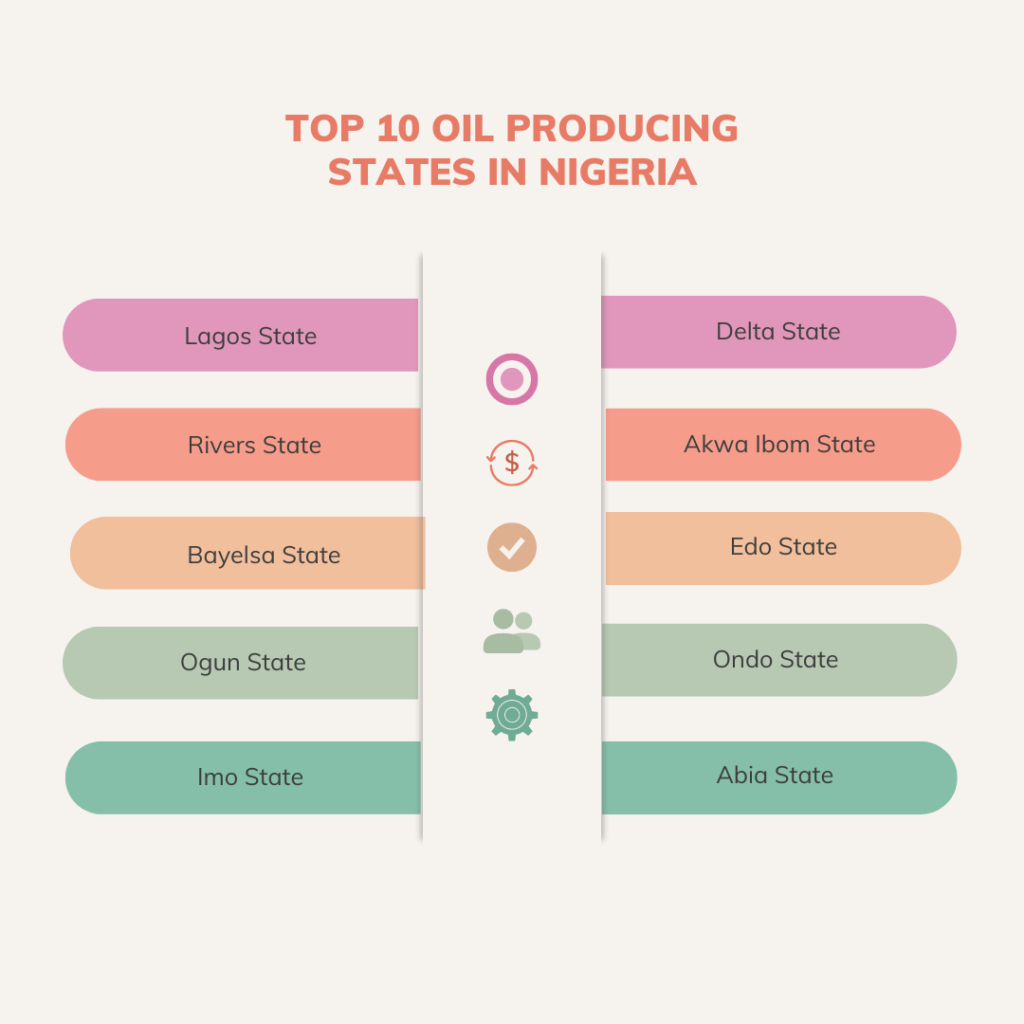 top 10 oil producing states in Nigeria