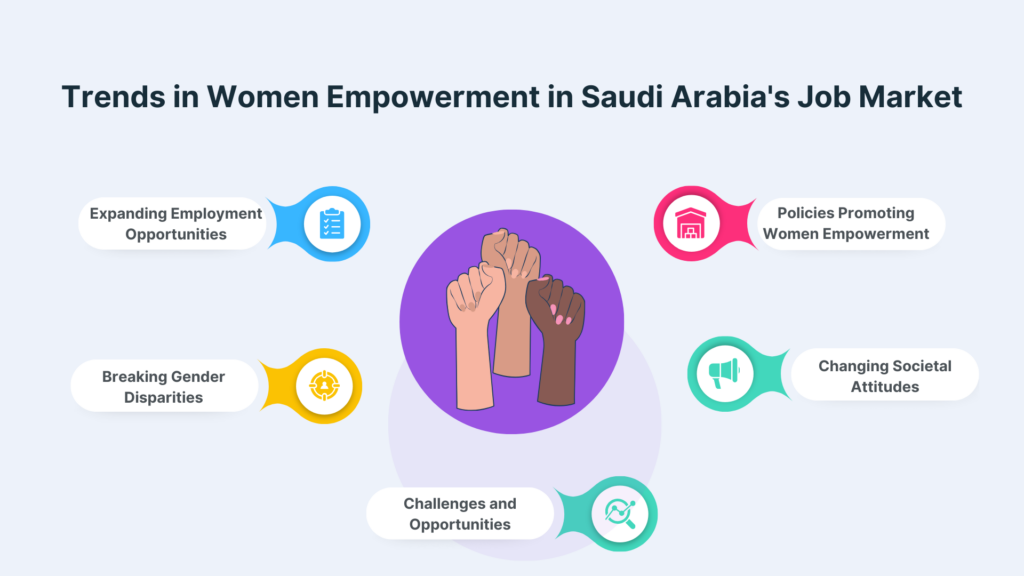Trends in Women Empowerment in Saudi Arabia's Job Market
