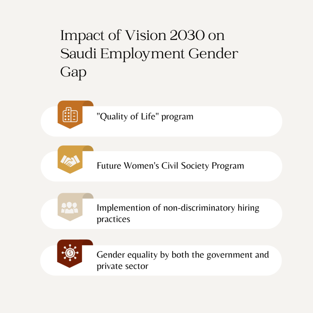 The Impact of Vision 2030 on Saudi Employment Gender Gap